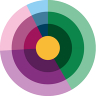 Enterprise Architecture Implementation Wheel